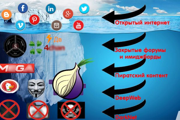 Почему не могу зайти на кракен