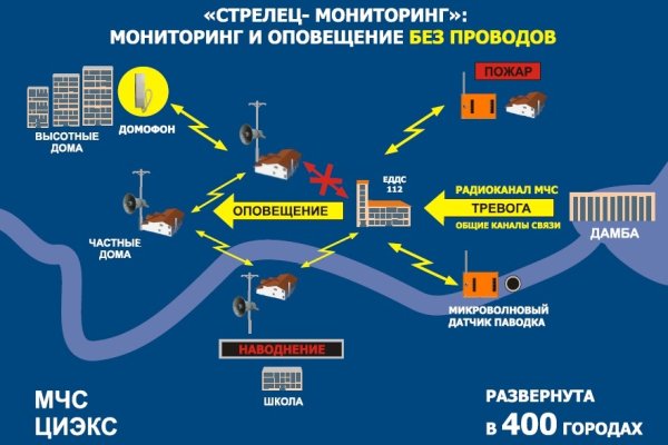 Кракен официальный