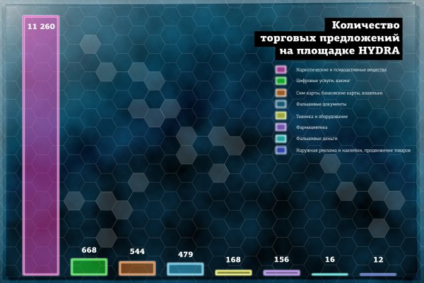 Кракен маркет kr2web in